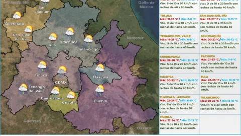 Clima en México 15 de abril