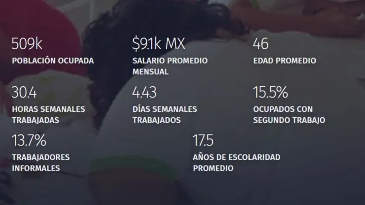 ¿Cuánto gana un maestro en México? Este es el salario mensual promedio en 2024