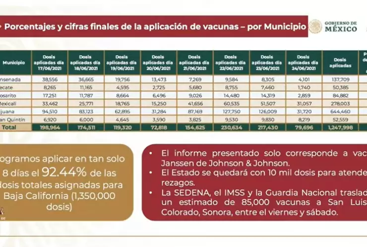 vacunación-bc-18-años