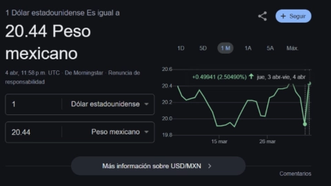 ¿Más caro que ayer? Así amanece el precio del dólar en Yucatán HOY sábado 5 de abril de 2025