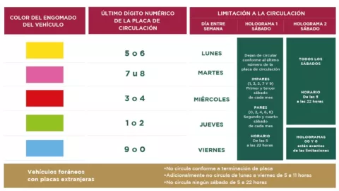 Calendario del Hoy No Circula por día