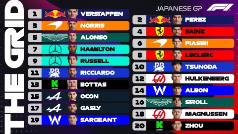 F1: Gran resultado de Sergio Pérez en clasificatoria del GP de Japón