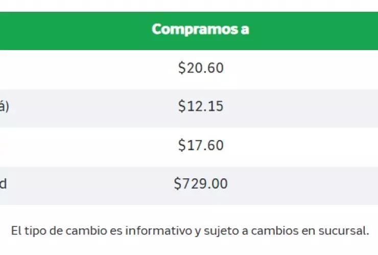 Dólar vs peso mexicano Precio de las divisas HOY, 7 de agosto de 2025
