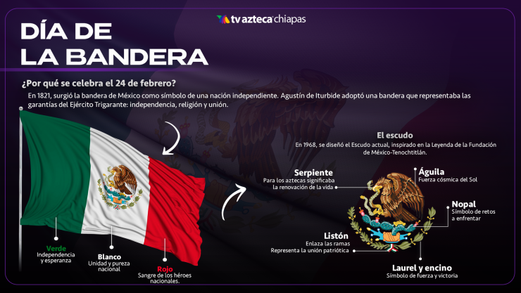 24 de febrero Día de la Bandera: Significado y Origen del Símbolo Patrio Mexicano
