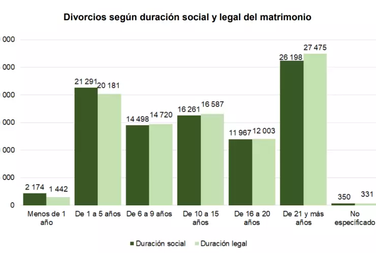 divorcios en México