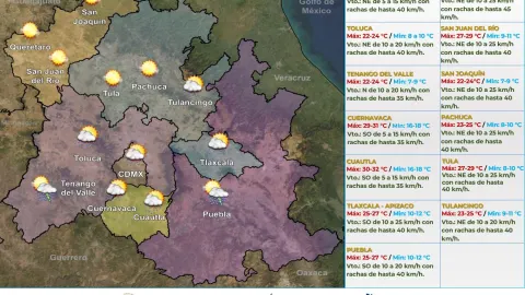 Clima en México hoy 9 de noviembre