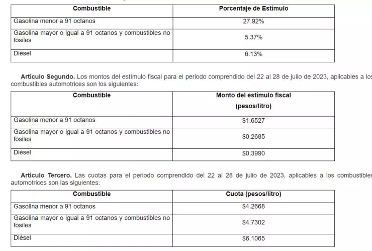 precio-de-gasolina-subsidio-al-ieps-22-al-28-julio-2023