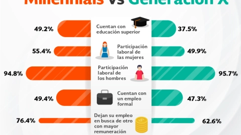 generación X