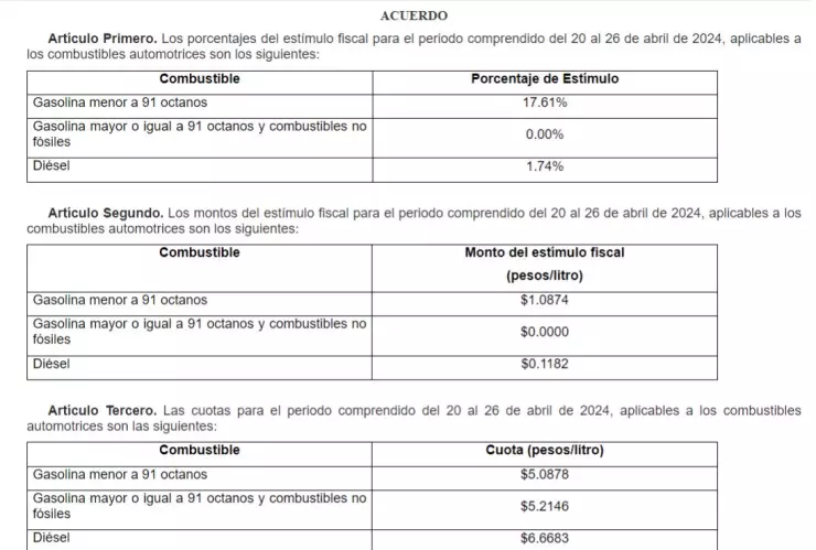 Precio de la gasolina hoy 21 de abril 2024 en México
