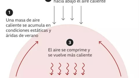 ¿Cómo se forma el domo de calor en México?