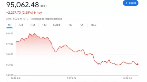 Precio del dólar en México hoy 2 de diciembre 2024; ¿en cuánto está?