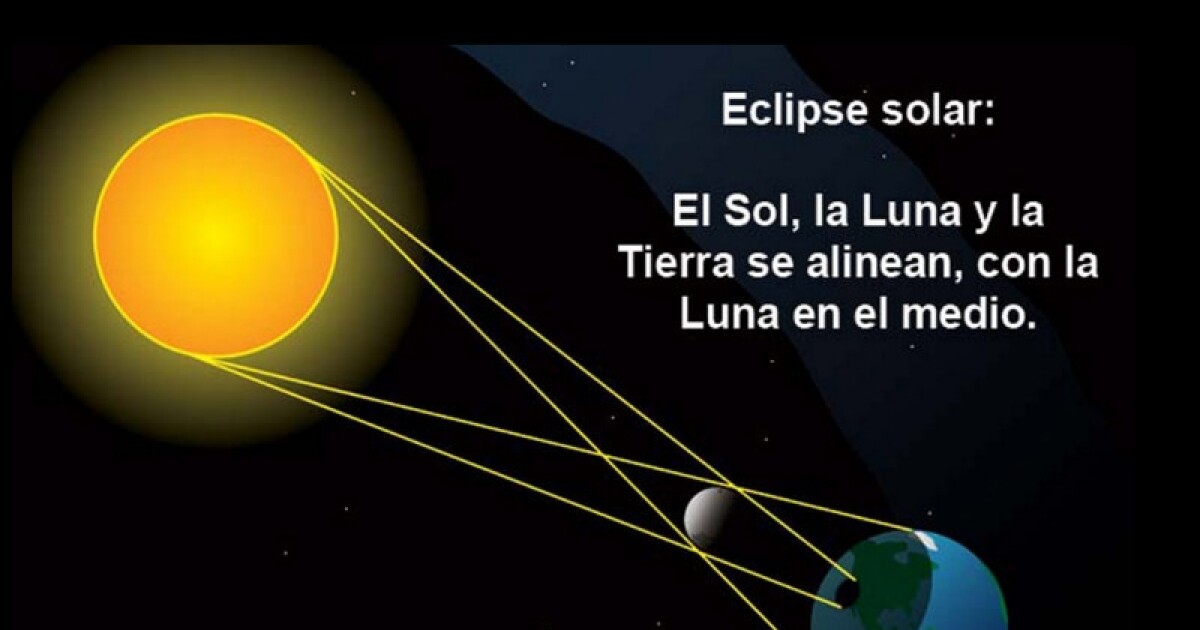 Horarios para observar el eclipse solar en México