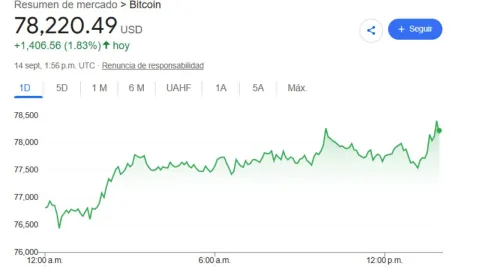 Precio del dólar HOY 14 de septiembre 2026: ¿A cuánto está el tipo de cambio en México?