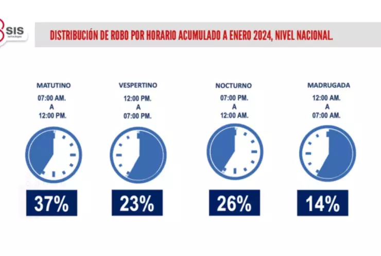 Robo de autos en México