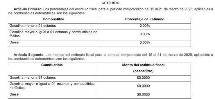 ¿Nuevo precio de la gasolina? Impuestos para el precio del combustible en marzo 2025