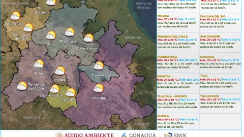 Clima en México hoy 26 de abril de 2024