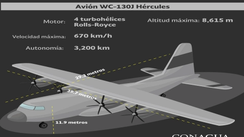 Avión Cazahuracanes Hércules WC-130J