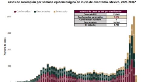 casos-de-sarampion-en-méxico