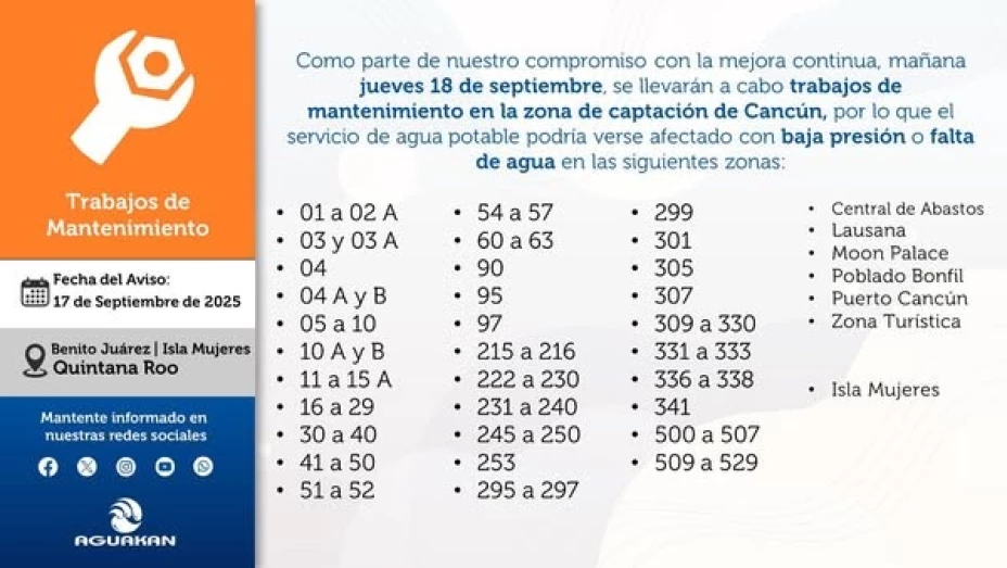 Cortes de agua en Canún e Isla Mujeres 18 de septiembre de 2025