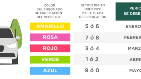 Calendario de la verificación vehicular en CDMX 2025