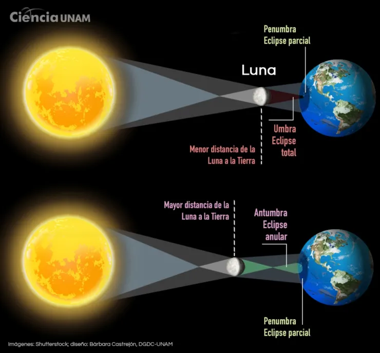 Qué-es-el-eclipse-solar-híbrido-y-cuál-fue-el-último-que-ocurrió-en-México