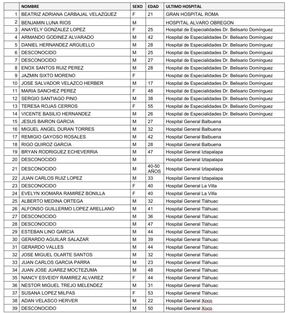 Lista heridos accidente Línea 12 Tláhuac.jpg