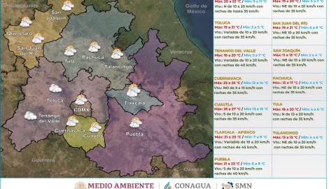 Clima en México hoy 30 de enero de 2024