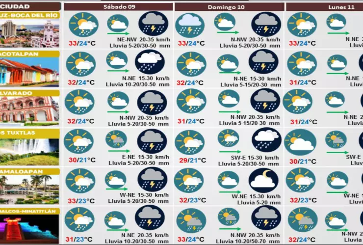 Clima de Veracruz 09 de septiembre
