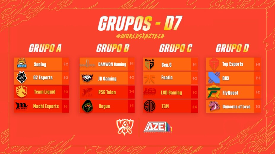 Resultados 7 fase de grupos