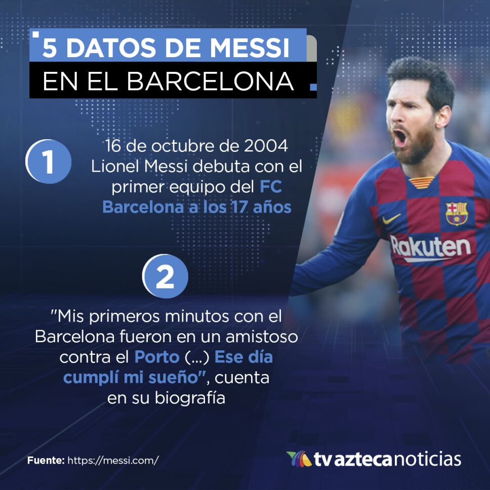 Messi_5_datos.jpg