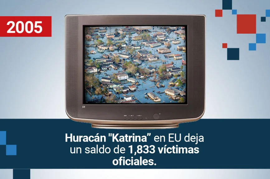 10-años-de-hechos-Javier-alatorre-Benedicto-XVI-Metrobús-de-la-CDMX-CNI-Canal-40-huracan-Katrina-EU-muerte-Papa-Juan-Pablo-II
