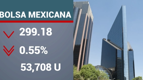 Cierre de la BMV.