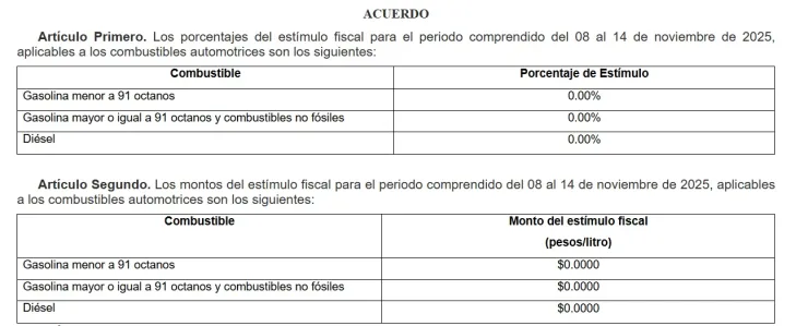 Impuestos para el precio del combustible en noviembre de 2025