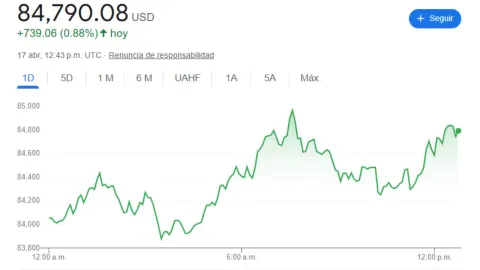 Precio del dólar hoy 17 de abril 2025 en México: Cambios para el jueves santo