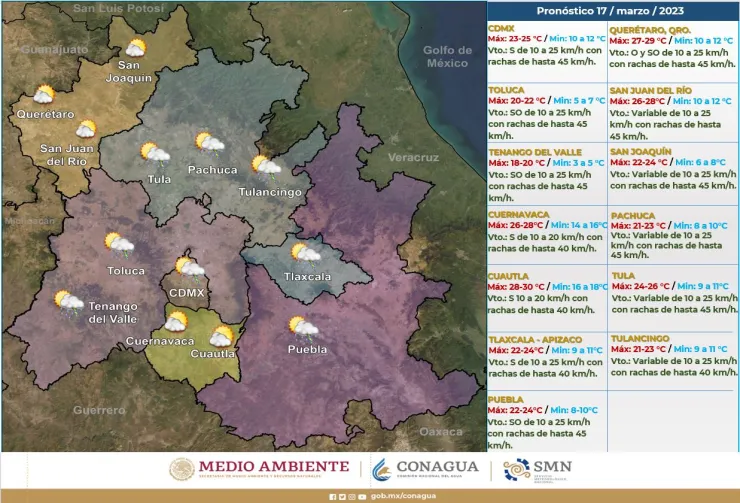 Clima en México 17 de marzo