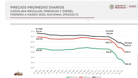 amlo23demarzo10.PNG