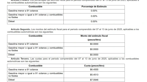 precio-de-gasolina-hoy-6-junio-2025-mexico-magna-premium-diesel-subsidio.jpg