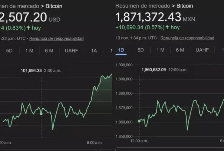 Descubre el precio del Bitcoin hoy jueves 13 de noviembre de 2025