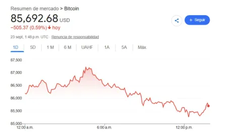 ¿A cuánto está el dólar HOY 23 de septiembre 2026? Tipo de cambio en México