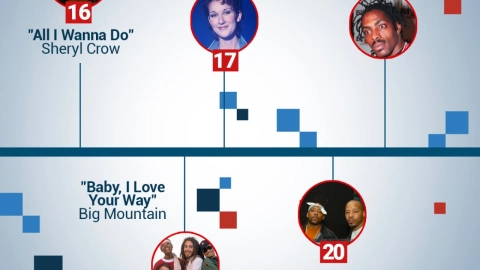 Hechos-30-años-Qué-canciones-estaban-de-moda-en-1994