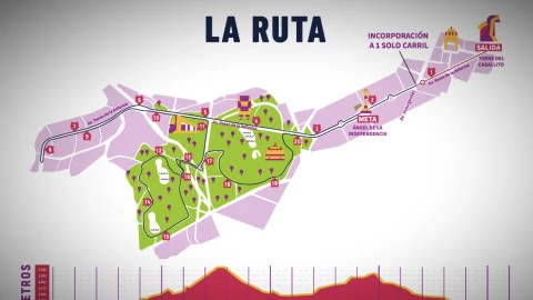 ruta del medio maraton ciudad de mexico