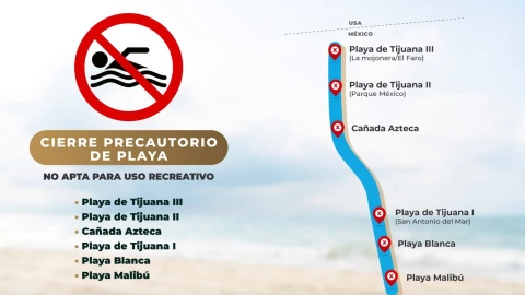 Cierre de Playas en Tijuana