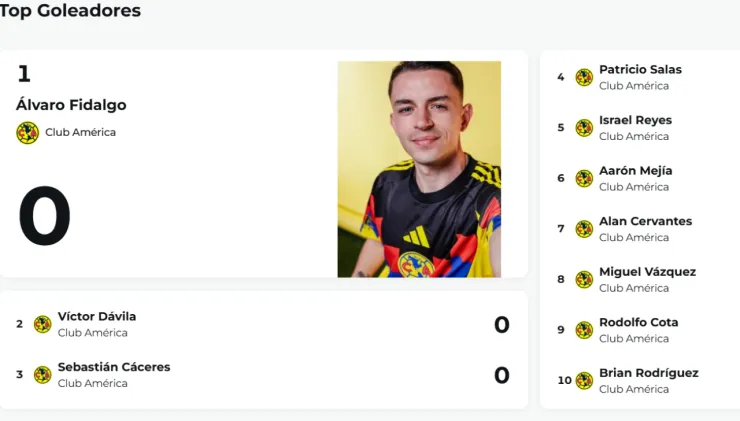 goleadores del América