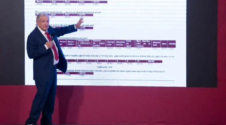 amlo-encuesta-aprobacion (1).jpg