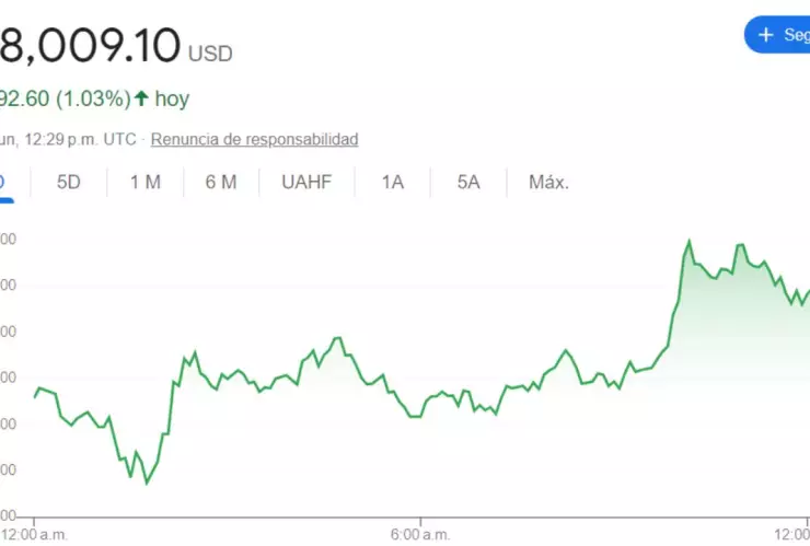 Tipo de cambio: Precio del DÓLAR HOY 12 de junio 2024 en México