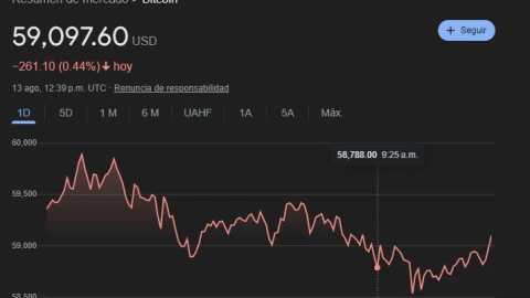 bitcoin-cotizacion-13-agosto-2024