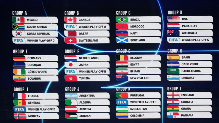Los Grupos del Mundial 2026