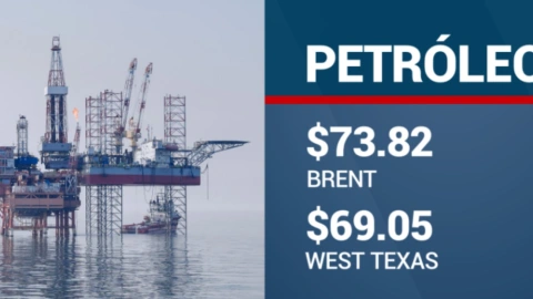 cierre-de-bolsas-hoy-7-diciembre-2023-méxico-precio-del-petróleo-brent-west-texas