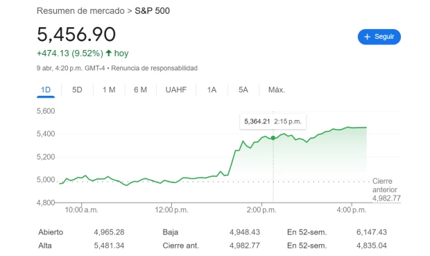 Standard & Poors 3.png
