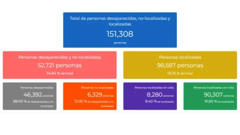 Por Amor a la Precisión | Los olvidados: Los muertos y desaparecidos del Obradorato